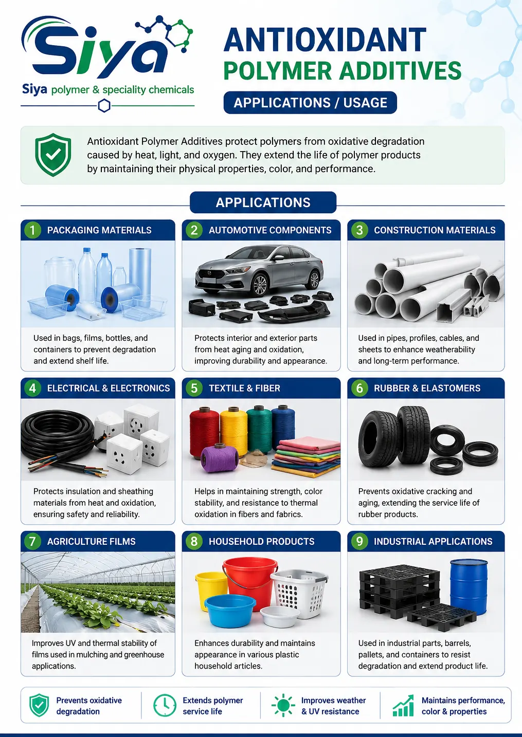 Antioxidant Polymer Additives - Siya Polymer & Speciality Chemicals, Pune