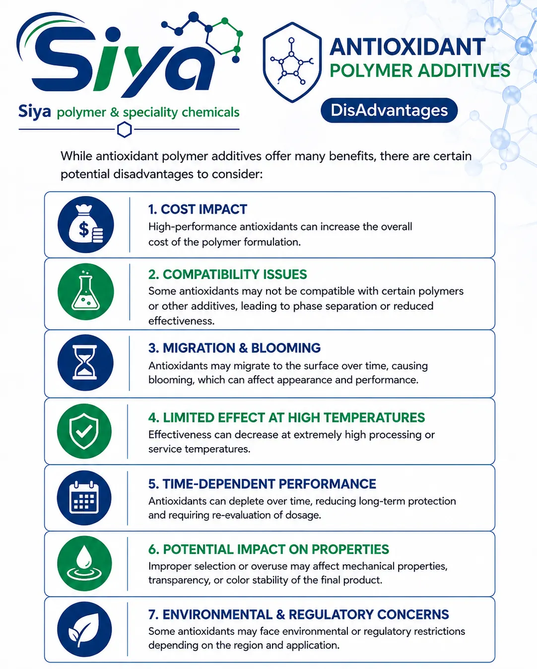 Antioxidant Polymer Additives - Siya Polymer & Speciality Chemicals, Pune