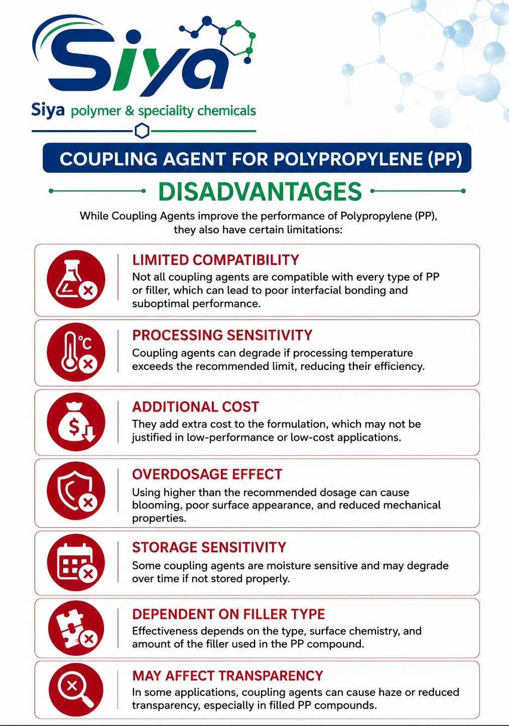 Coupling Agent for Polypropylene - Siya Polymer & Speciality Chemicals, Pune