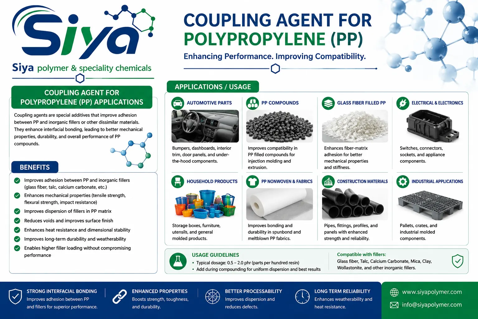 Coupling Agent for Polypropylene - Siya Polymer & Speciality Chemicals, Pune
