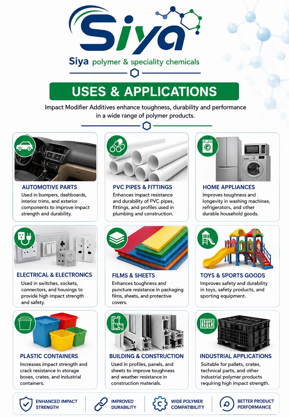 Impact Modifier Additives - Siya Polymer & Speciality Chemicals, Pune