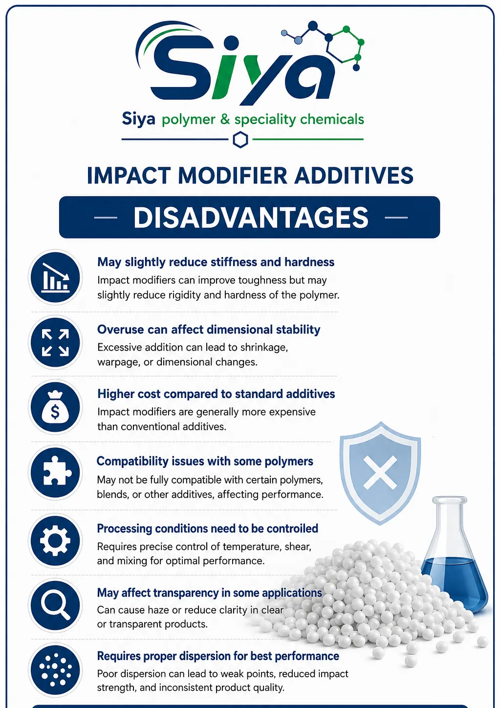 Impact Modifier Additives - Siya Polymer & Speciality Chemicals, Pune