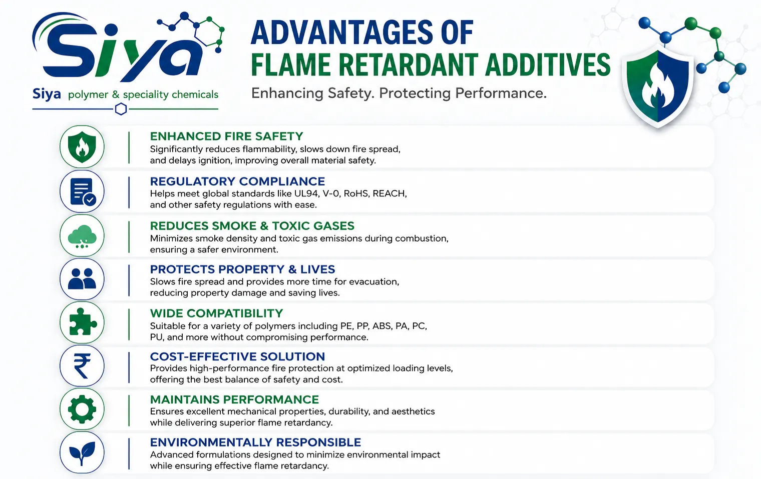 Flame Retardant Additives - Siya Polymer & Speciality Chemicals, Pune