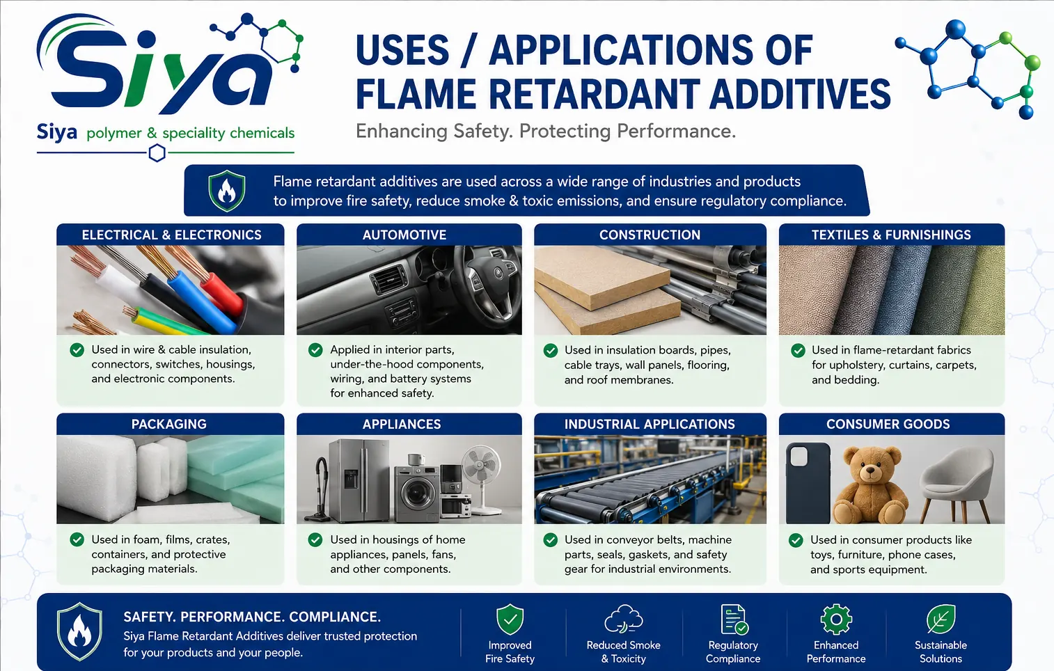 Flame Retardant Additives - Siya Polymer & Speciality Chemicals, Pune