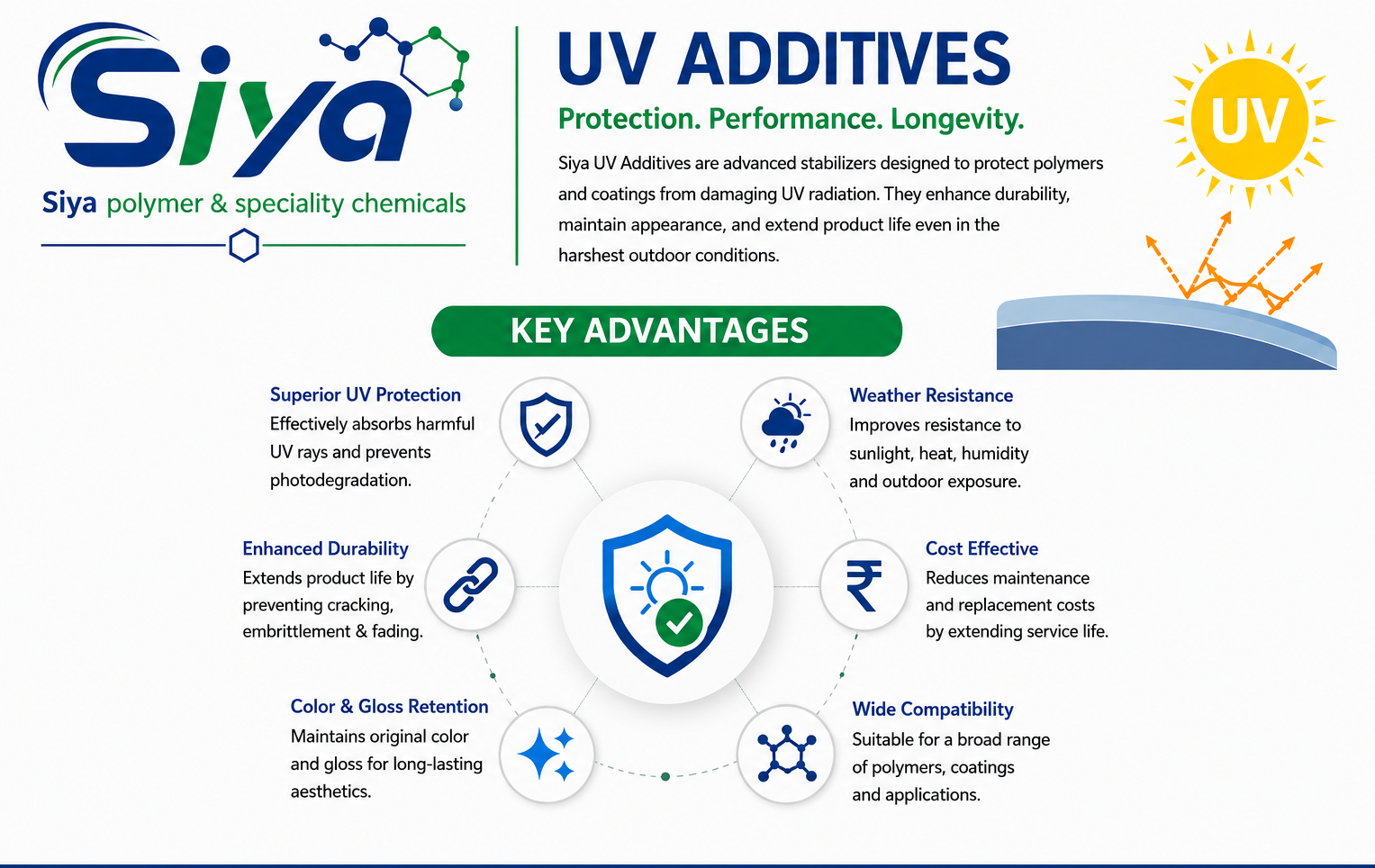 UV Additives - Siya Polymer & Speciality Chemicals, Pune