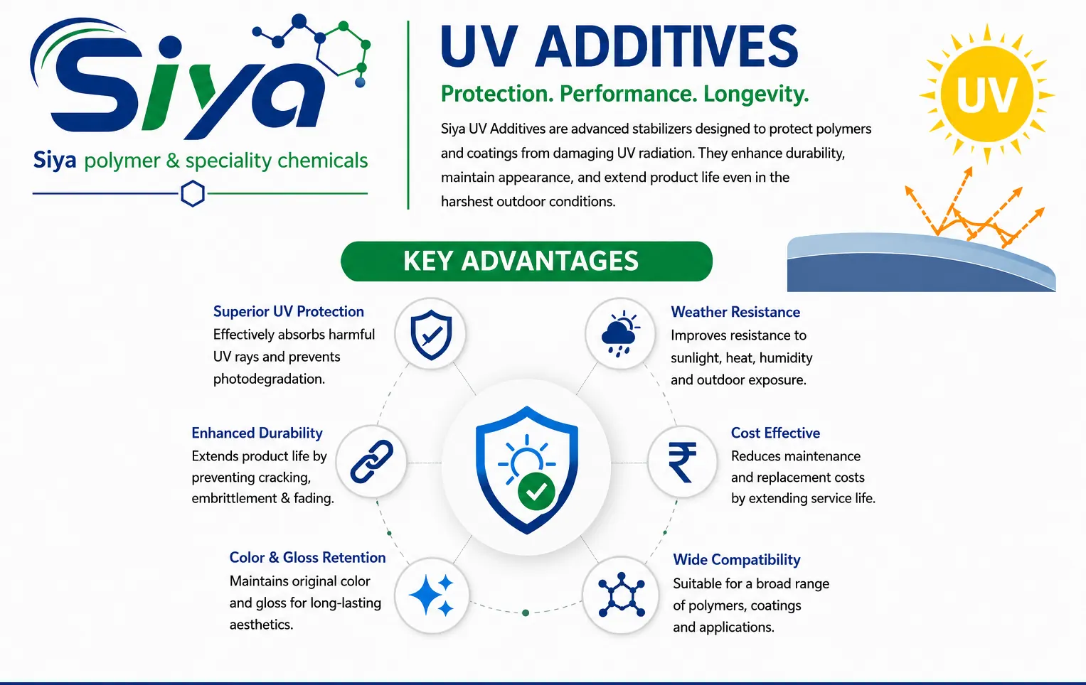 UV Additives - Siya Polymer & Speciality Chemicals, Pune