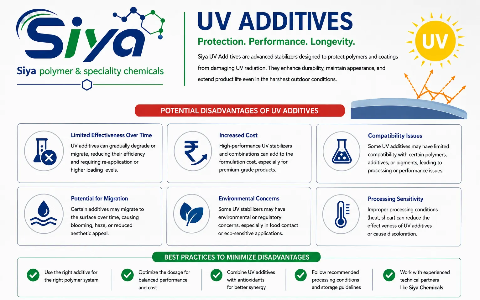 UV Additives - Siya Polymer & Speciality Chemicals, Pune