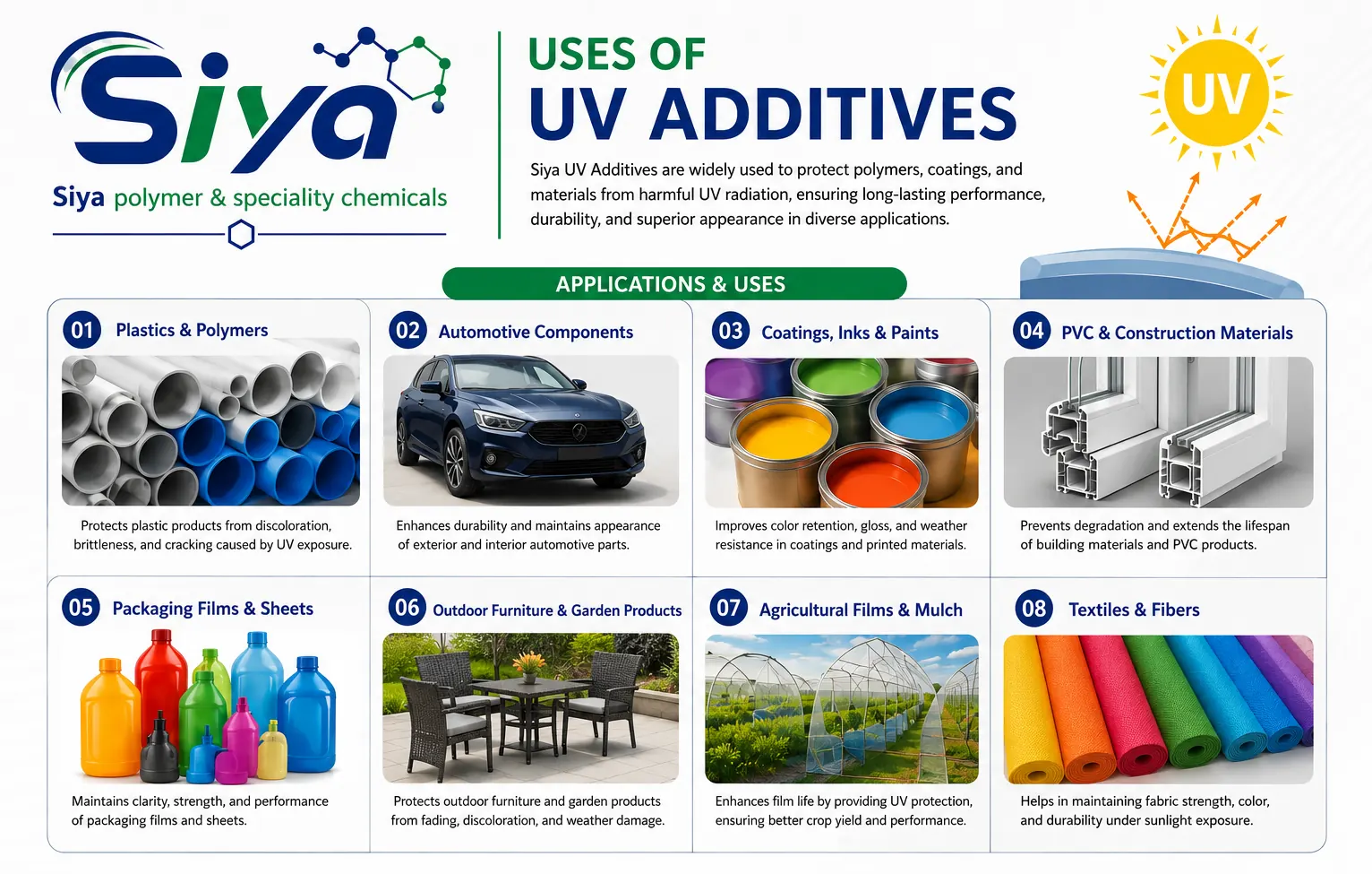 UV Additives - Siya Polymer & Speciality Chemicals, Pune