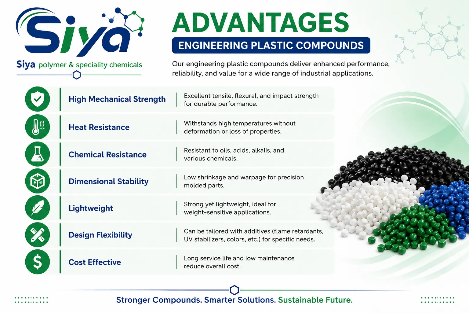 Engineering Plastic Compounds - Siya Polymer & Speciality Chemicals, Pune