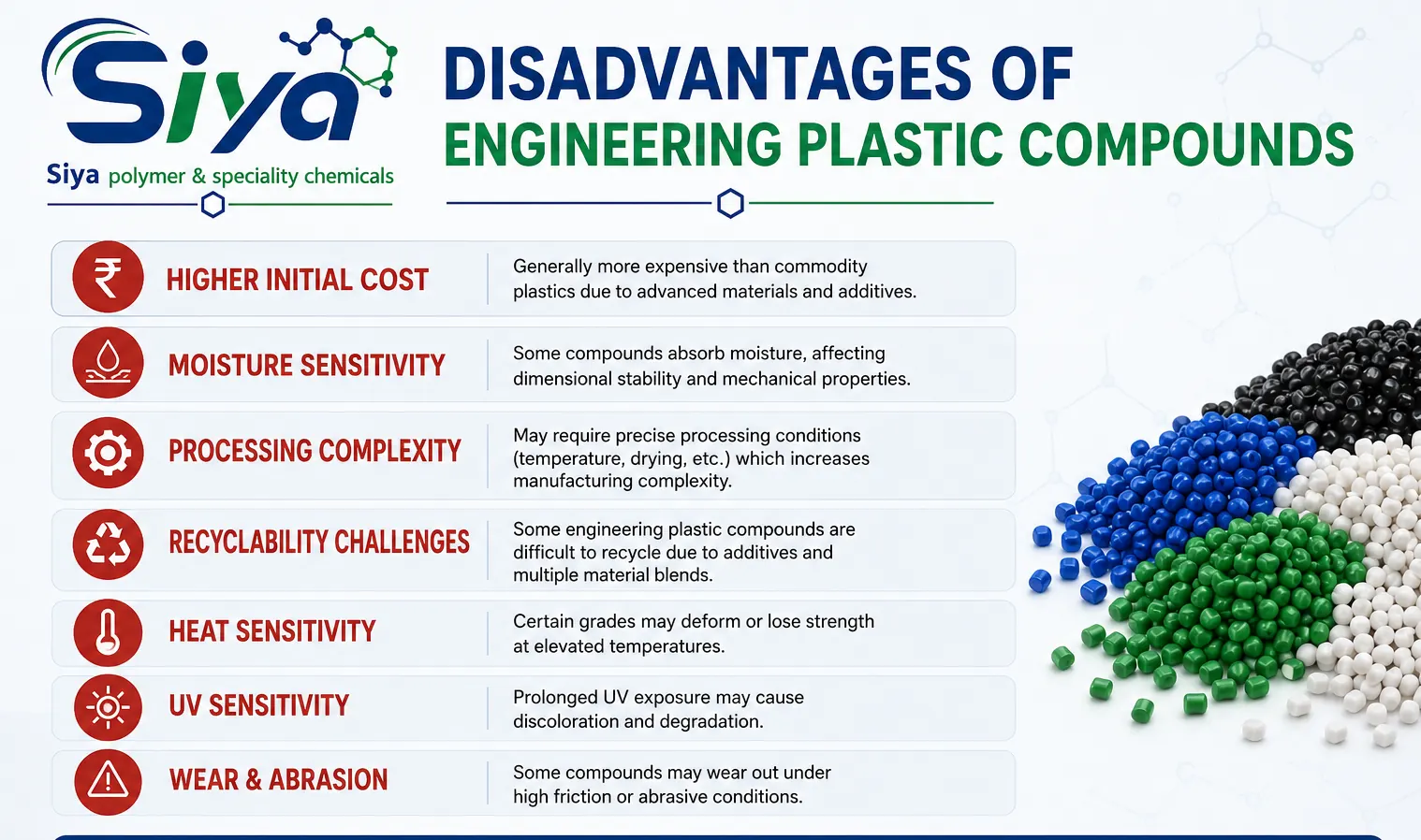 Engineering Plastic Compounds - Siya Polymer & Speciality Chemicals, Pune