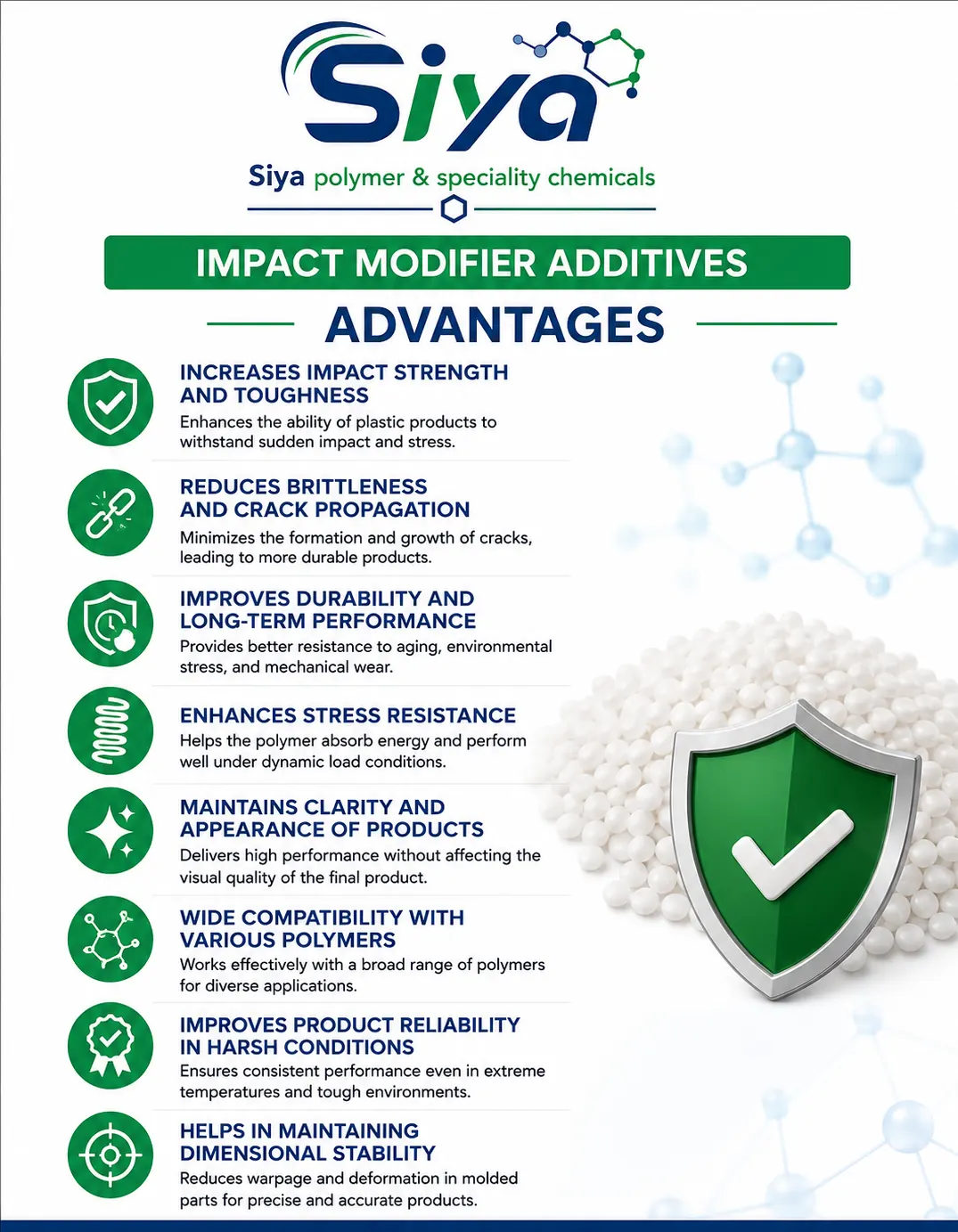 Impact Modifier Additives - Siya Polymer & Speciality Chemicals, Pune