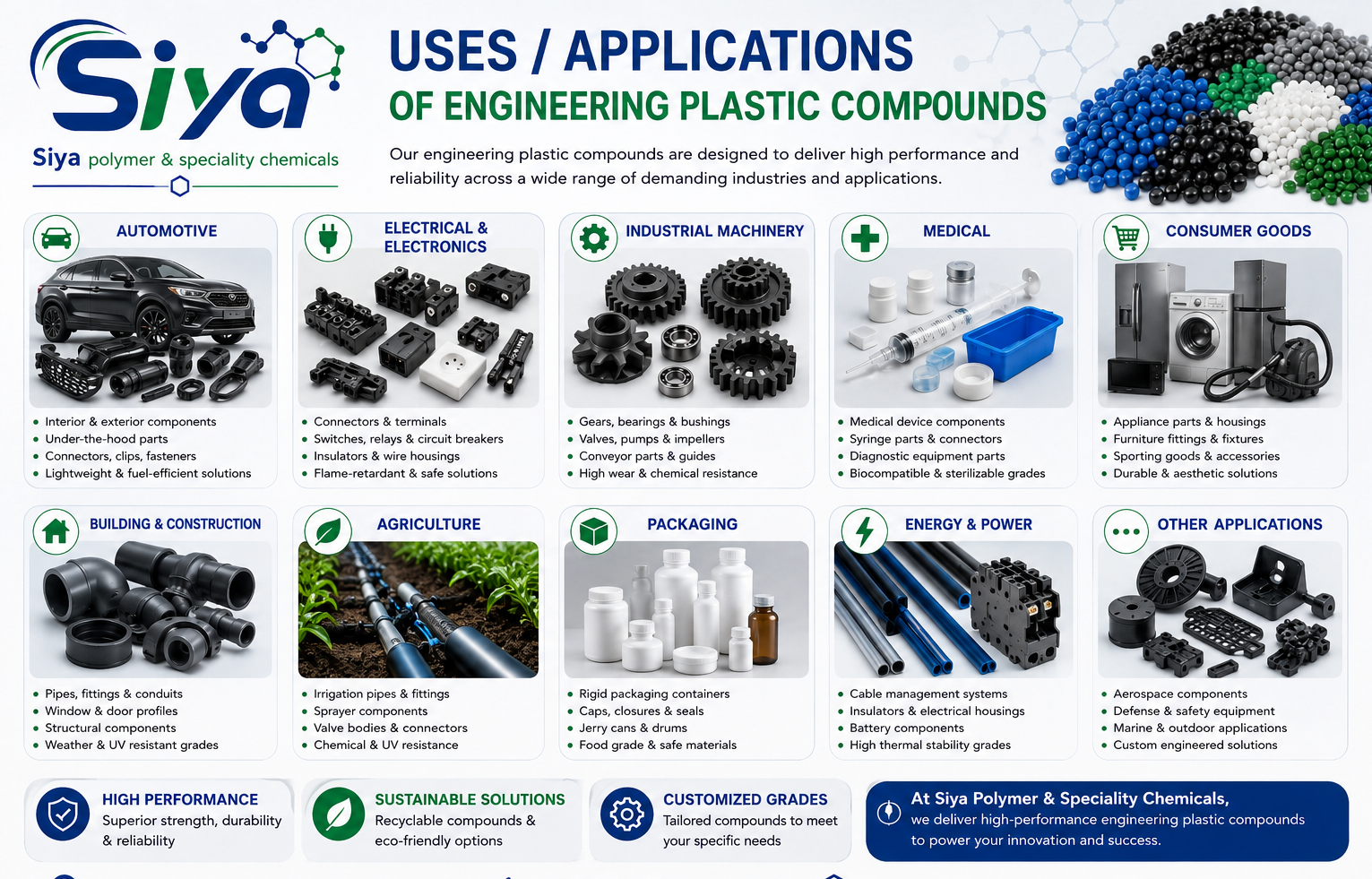 Engineering Plastic Compounds - Siya Polymer & Speciality Chemicals, Pune