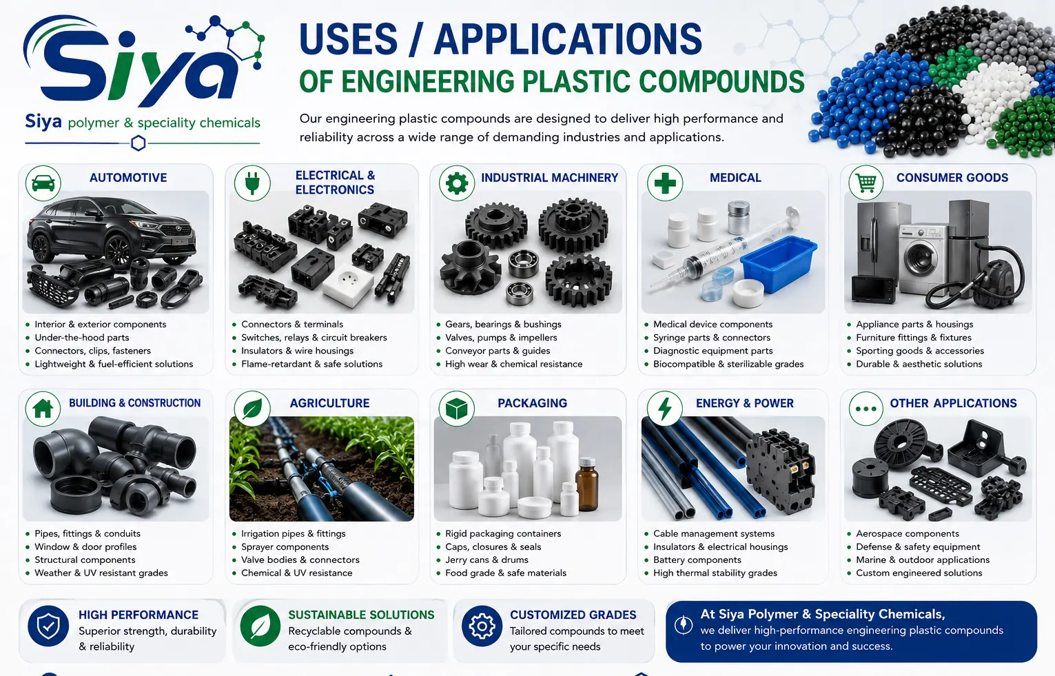 Engineering Plastic Compounds - Siya Polymer & Speciality Chemicals, Pune