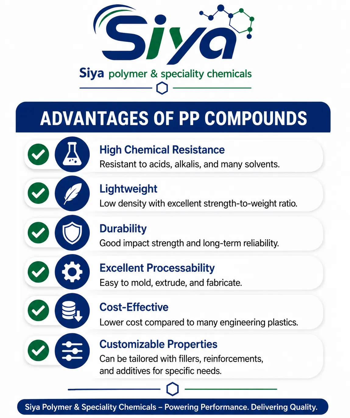 PP Compounds - Siya Polymer & Speciality Chemicals, Pune