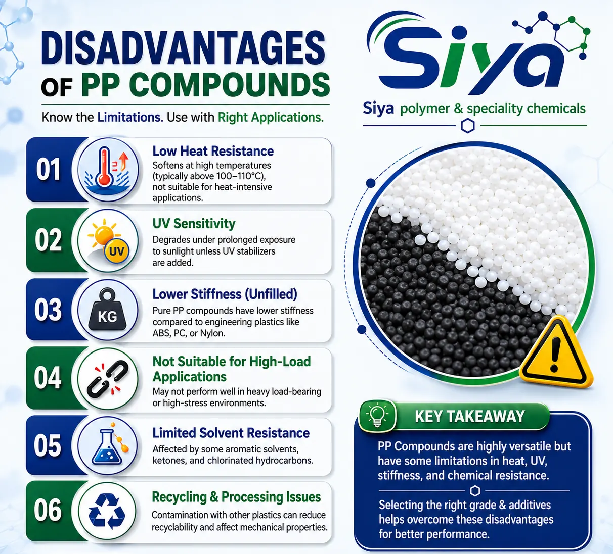 PP Compounds - Siya Polymer & Speciality Chemicals, Pune
