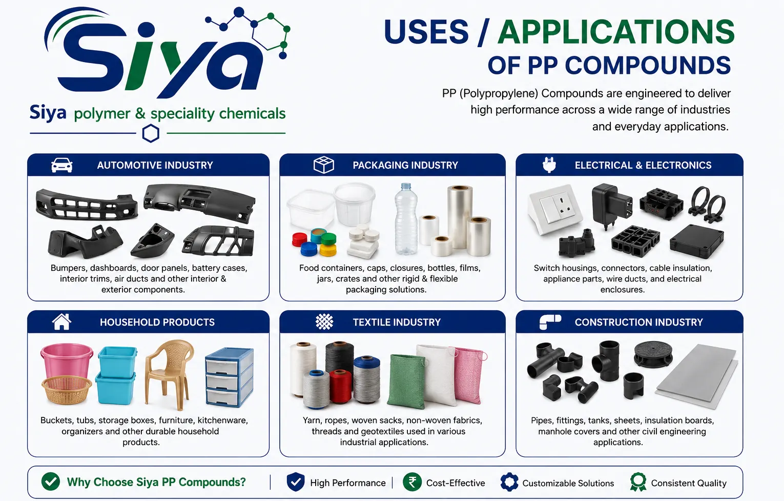 PP Compounds - Siya Polymer & Speciality Chemicals, Pune