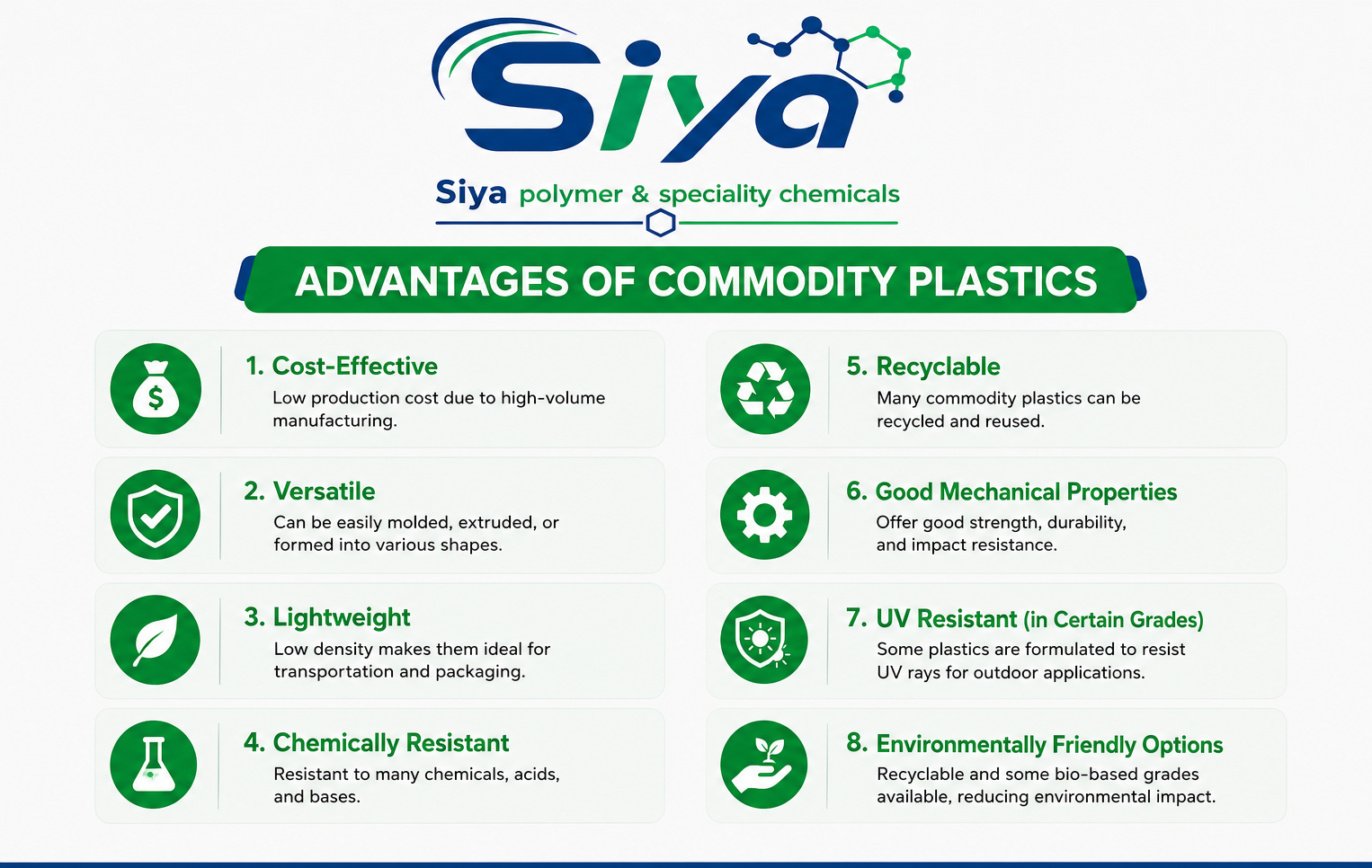 Commodity Plastics - Siya Polymer & Speciality Chemicals, Pune