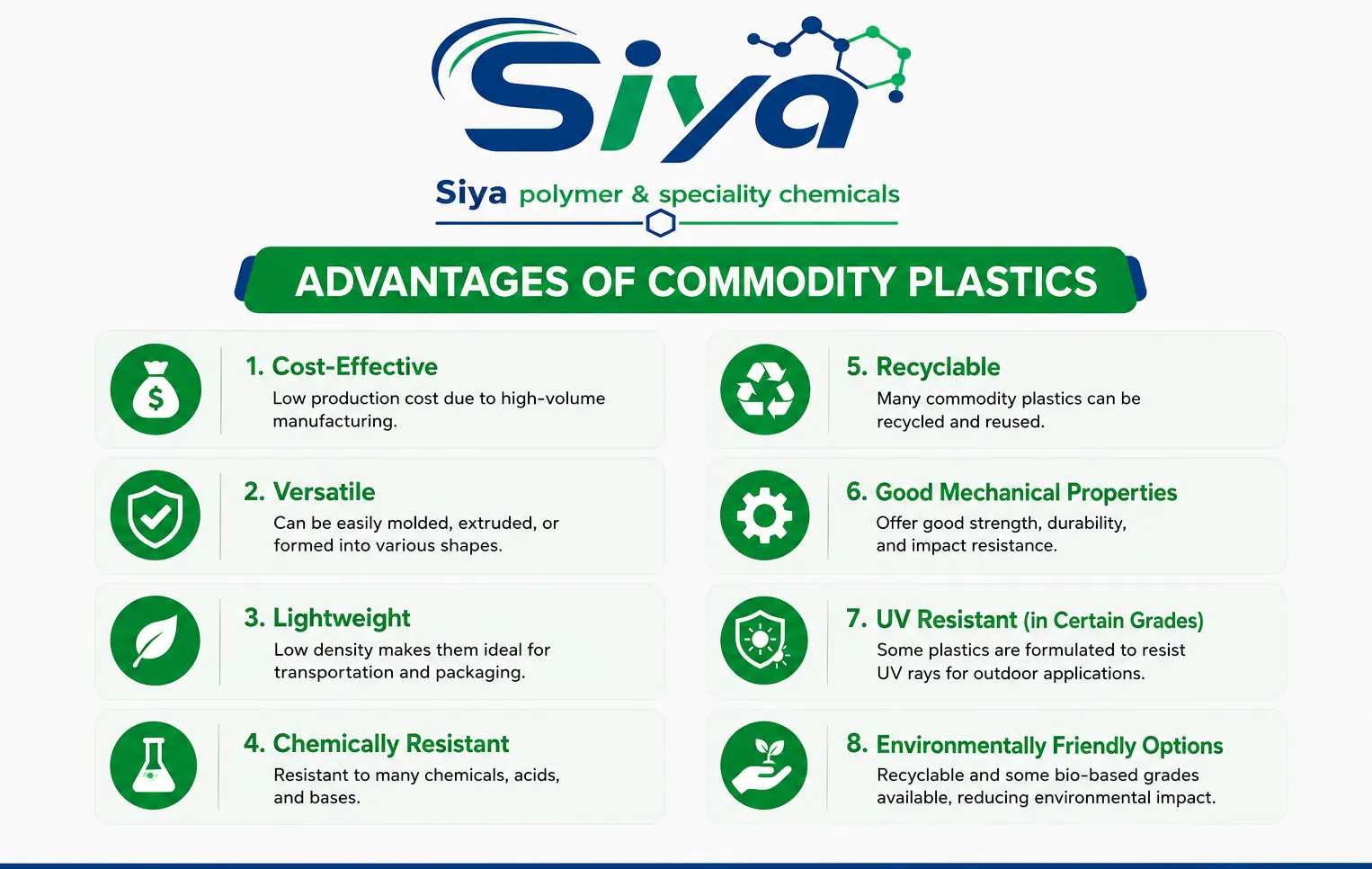 Commodity Plastics - Siya Polymer & Speciality Chemicals, Pune
