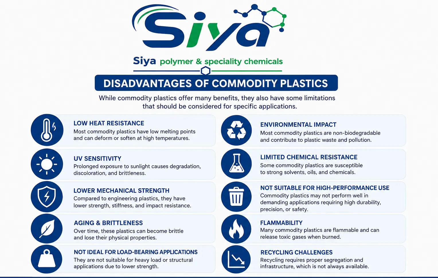 Commodity Plastics - Siya Polymer & Speciality Chemicals, Pune