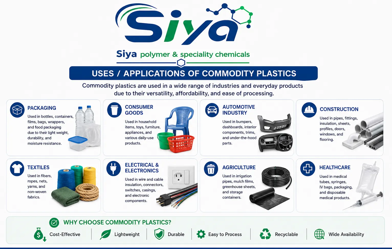 Commodity Plastics - Siya Polymer & Speciality Chemicals, Pune