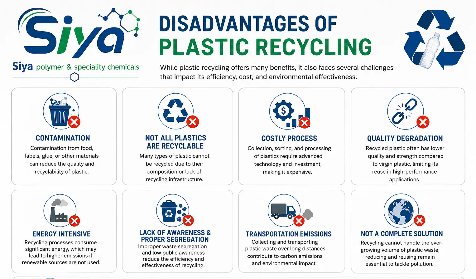 Plastic Recycling - Siya Polymer & Speciality Chemicals, Pune