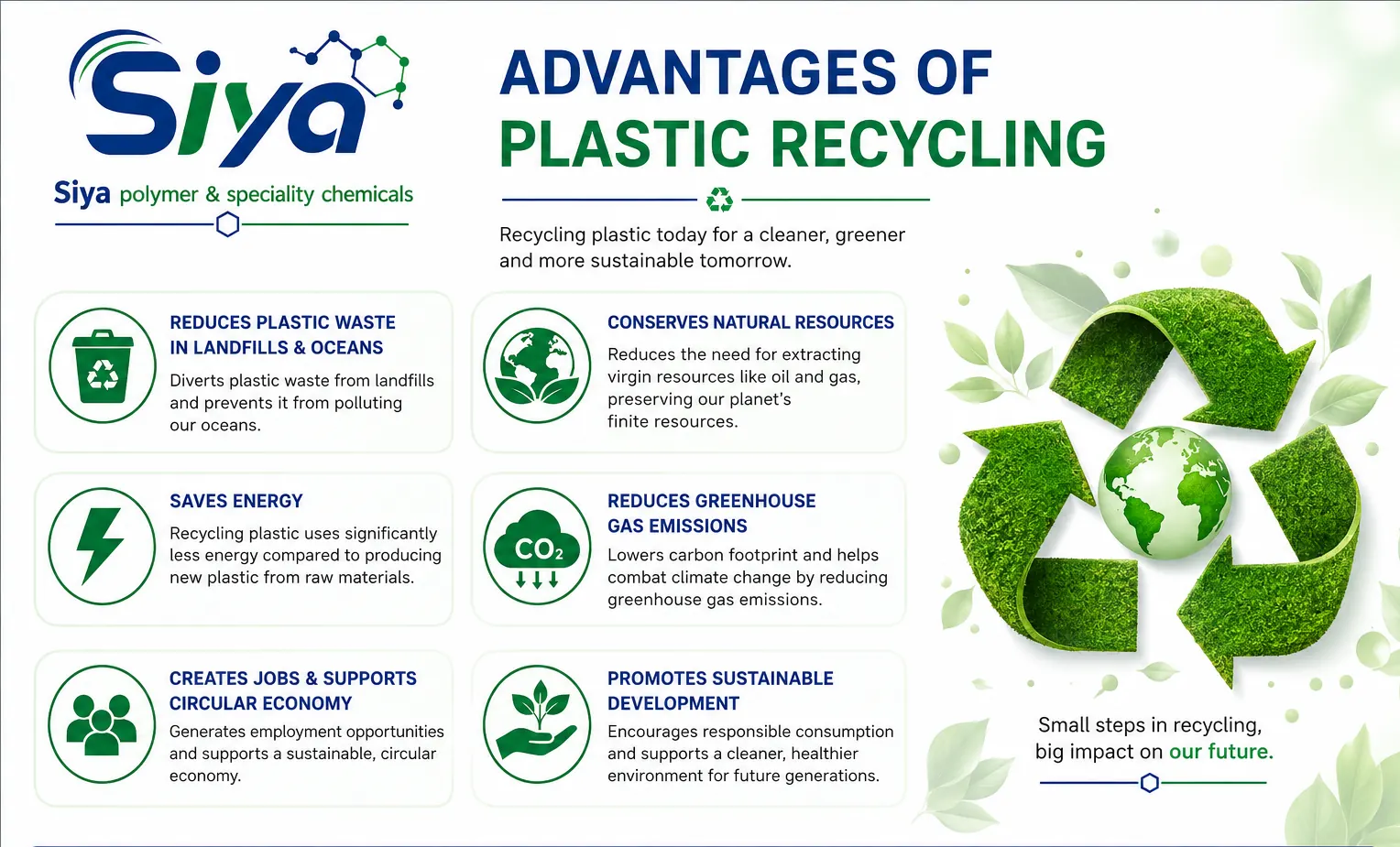 Plastic Recycling - Siya Polymer & Speciality Chemicals, Pune