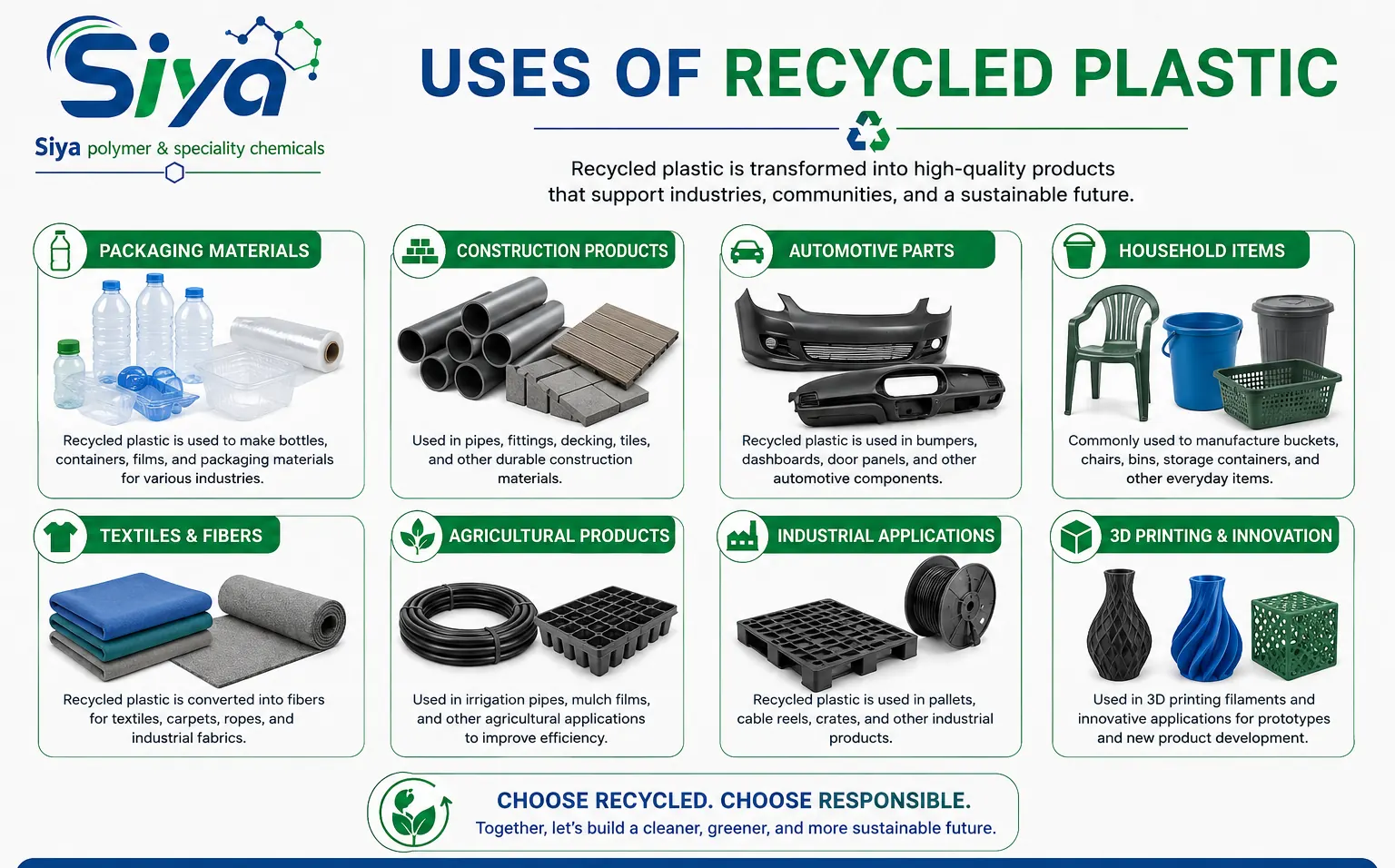 Plastic Recycling - Siya Polymer & Speciality Chemicals, Pune