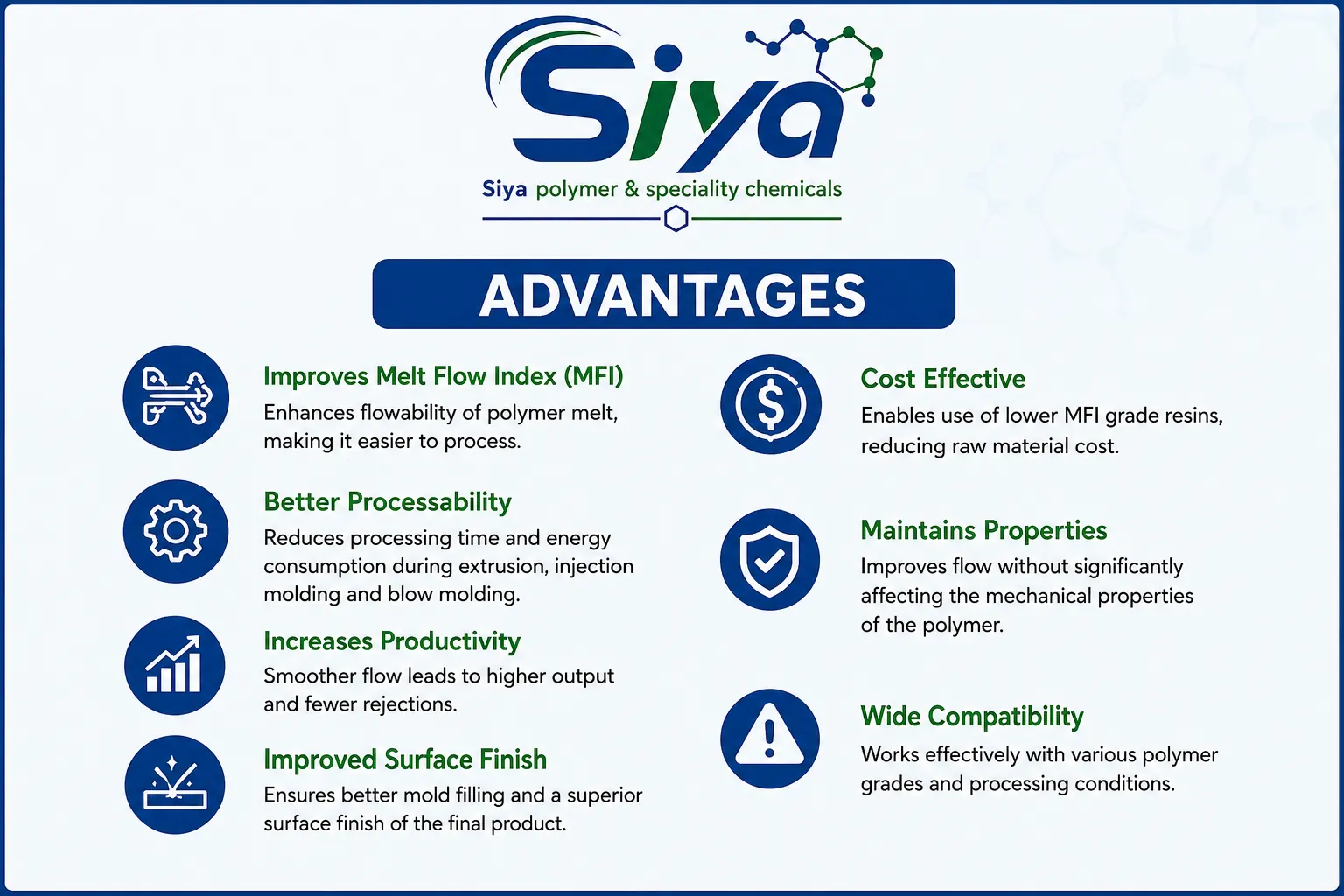 MFI Flow Improver - Siya Polymer & Speciality Chemicals, Pune