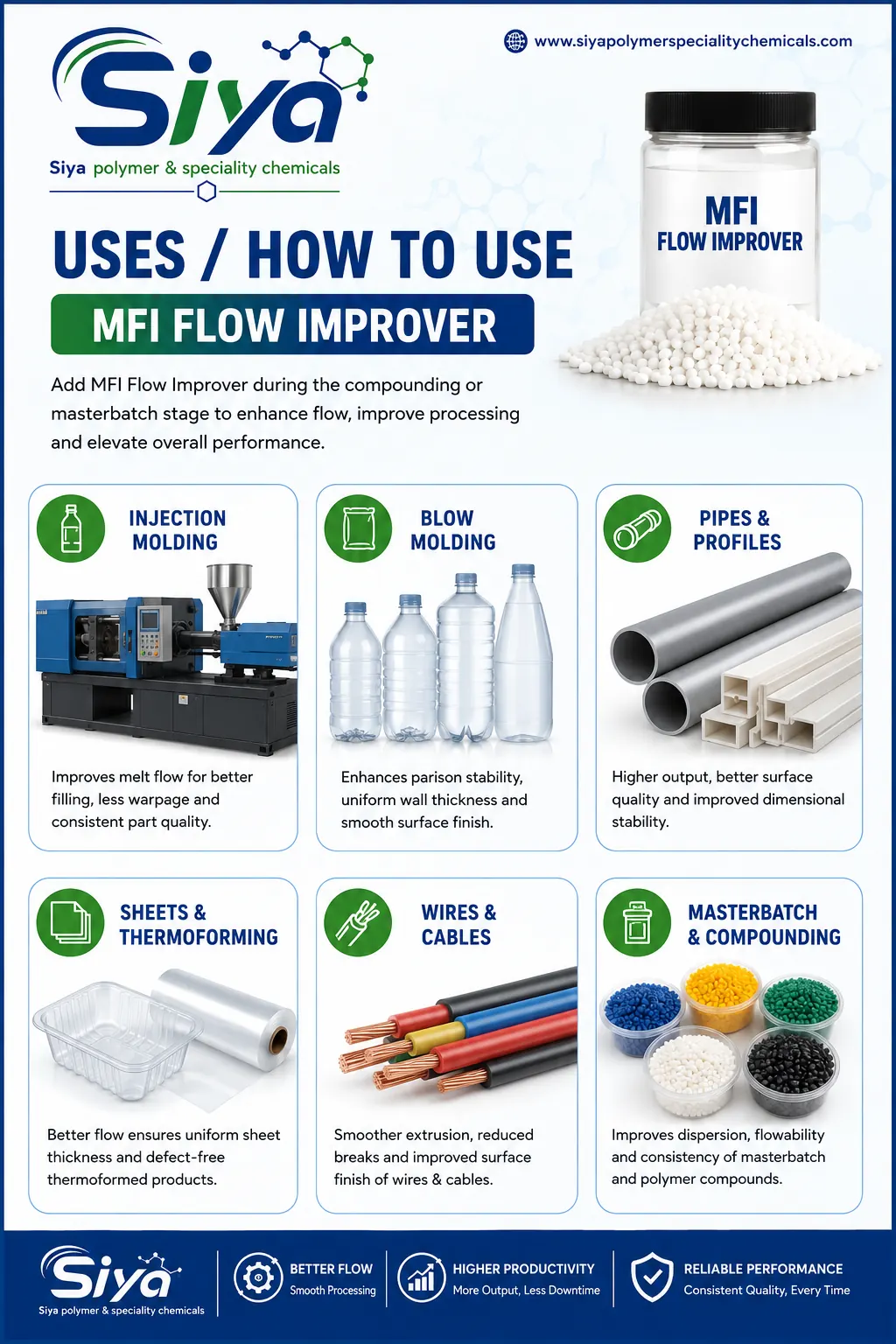 MFI Flow Improver - Siya Polymer & Speciality Chemicals, Pune