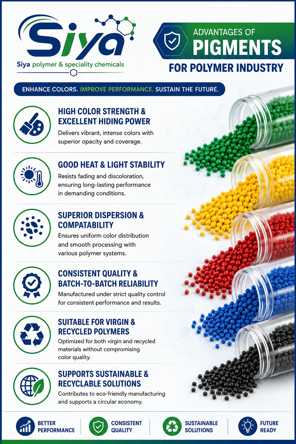 Pigments - Siya Polymer & Speciality Chemicals, Pune